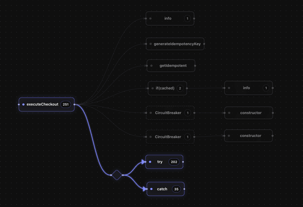 Focus on the Parts That Matter