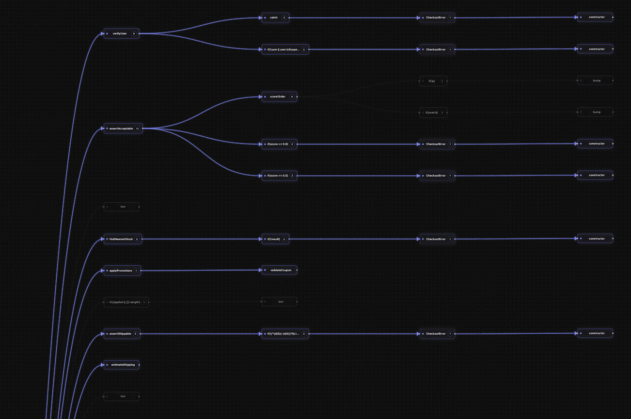 Call Trace screenshot