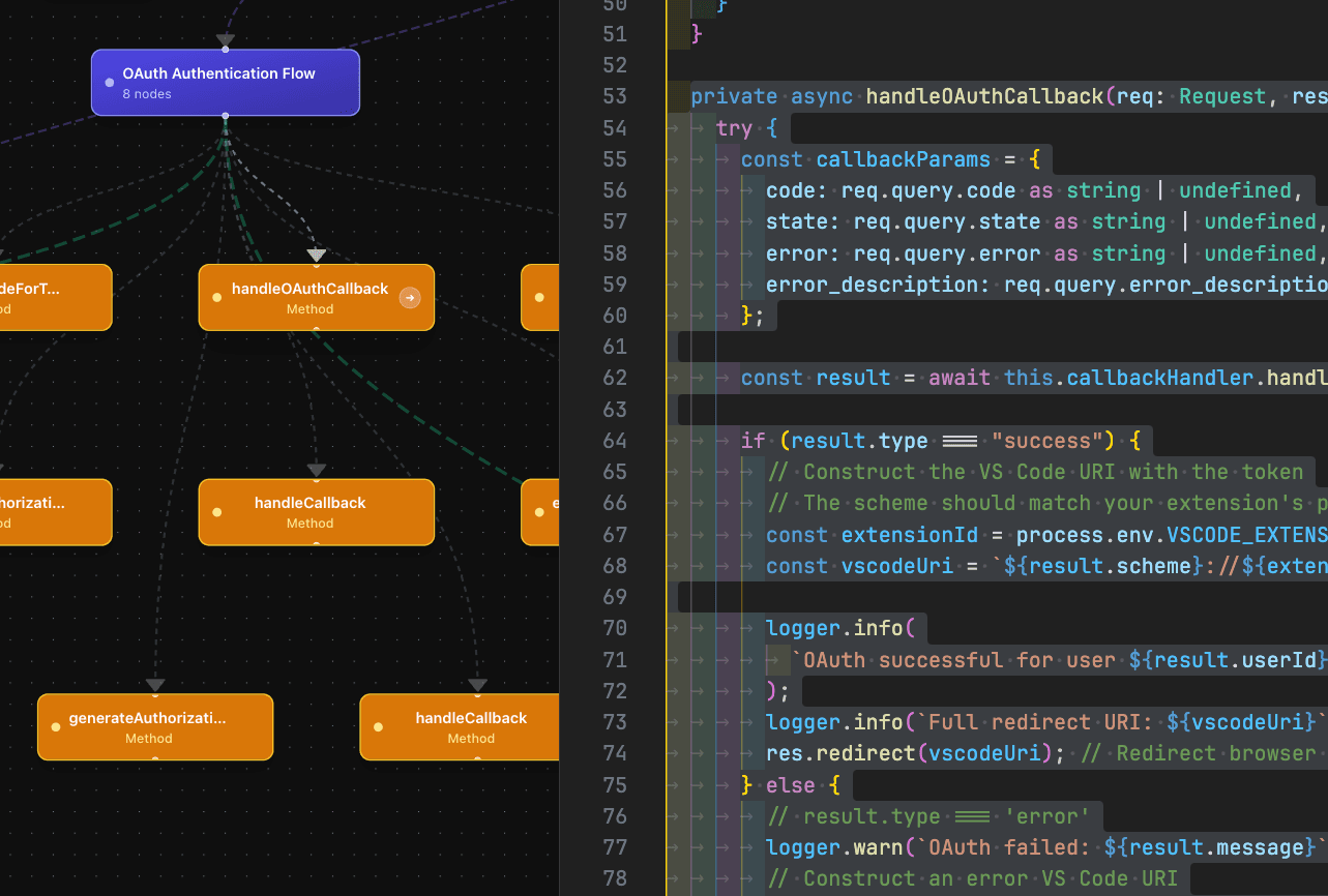 Deterministic Code Binding