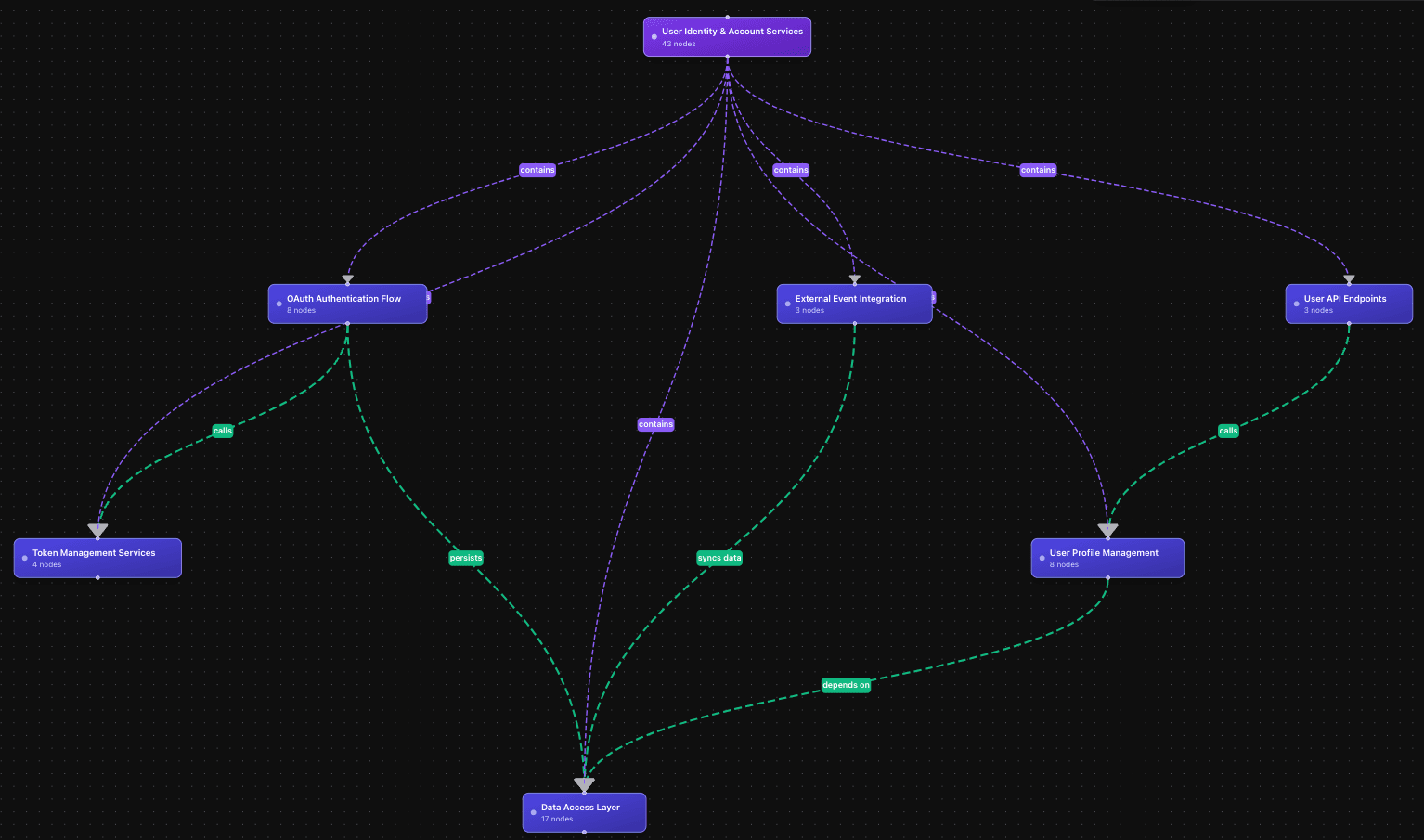 Smart Graph screenshot